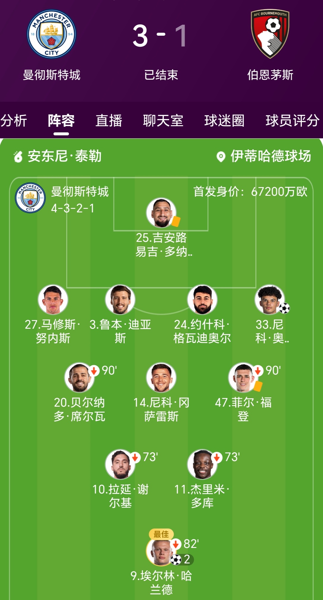 伯恩茅斯主场不敌曼城，遭遇连败()