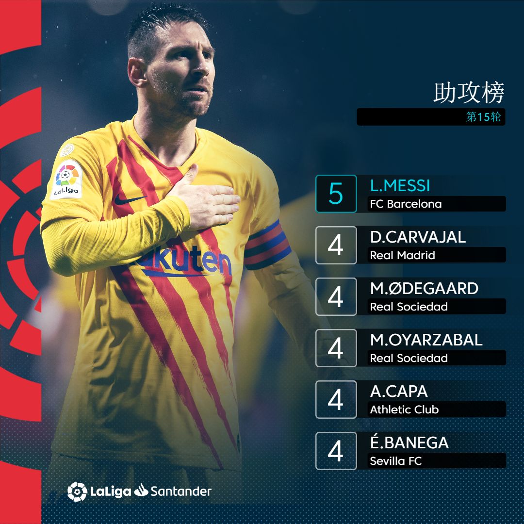 马竞客场逆转，继续领跑积分榜()